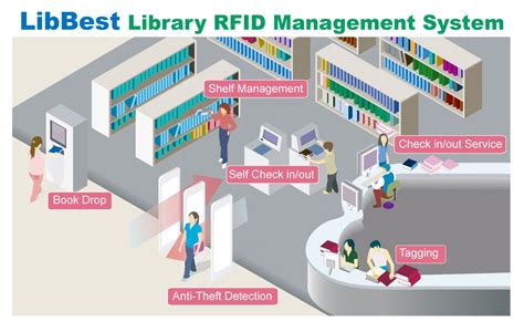 applications of rfid based library management system|rfid tags for library books.